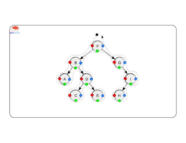 Binary tree traversals (Divide and Conquer) | PPT