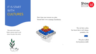 IT IS START
WITH
CULTURES
 