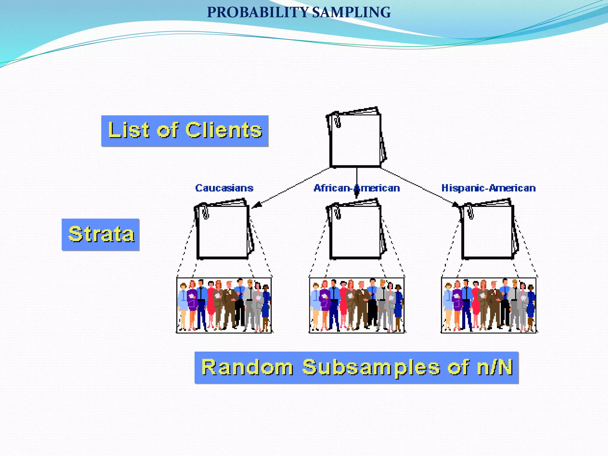 Sampling method | PPT