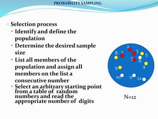 ◦ Selection process
 Identify and define the
population
 Determine the desired sample
size
 List all members of the
population and assign all
members on the list a
consecutive number
 Select an arbitrary starting point
from a table of random
numbers and read the
appropriate number of digits
1
2
3
4
5
6
7
8
9
10 11 12
N=12
PROBABILITY SAMPLING
 