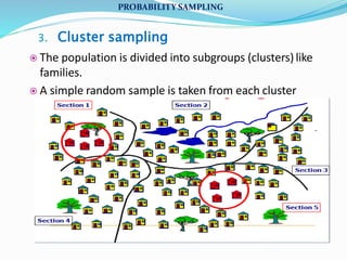 3. Cluster sampling
PROBABILITY SAMPLING
 The population is divided into subgroups (clusters) like
families.
 A simple random sample is taken from each cluster
 