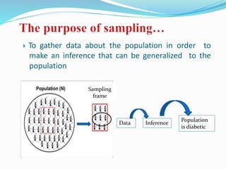 Sampling method | PPTX | College Planning | College Education