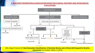 A NEW ROOT RESORPTION CLASSIFICATION BASED ON CLINICAL FEATURES AND AETIOLOGICAL
EVALUATIONS
HFA, Diogo P, Santos JM. Root Resorption Classifications: A Narrative Review and a Clinical Aid Proposal for Routine
Assessment. Eur Endod J 2018; 3: 134-45
 