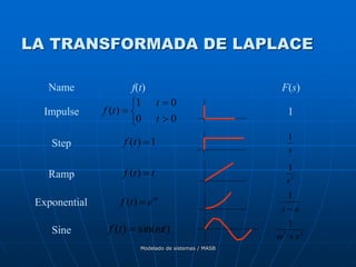 Modelado de sistemas / MASB
LA TRANSFORMADA DE LAPLACE
Name f(t) F(s)
Impulse
Step
Ramp
Exponential
Sine
1
s
1
2
1
s
a
s 
1
2
2
1
s


1
)
( 
t
f
t
t
f 
)
(
at
e
t
f 
)
(
)
sin(
)
( t
t
f 







0
0
0
1
)
(
t
t
t
f
 