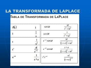 LA TRANSFORMADA DE LAPLACE
 