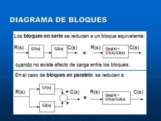 Modelado de sistemas / MASB
DIAGRAMA DE BLOQUES
 