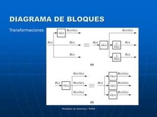 Modelado de sistemas / MASB
DIAGRAMA DE BLOQUES
Transformaciones
 