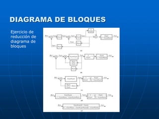 Modelado de sistemas / MASB
DIAGRAMA DE BLOQUES
Ejercicio de
reducción de
diagrama de
bloques
 