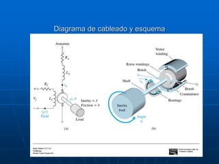 Diagrama de cableado y esquema
 