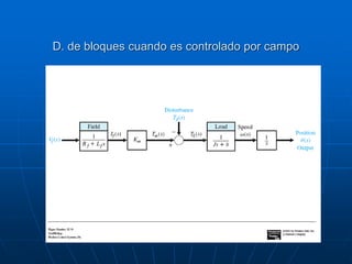 D. de bloques cuando es controlado por campo
 