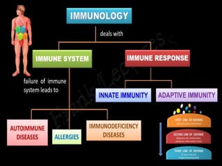 TYPES OF IMMUNITY
