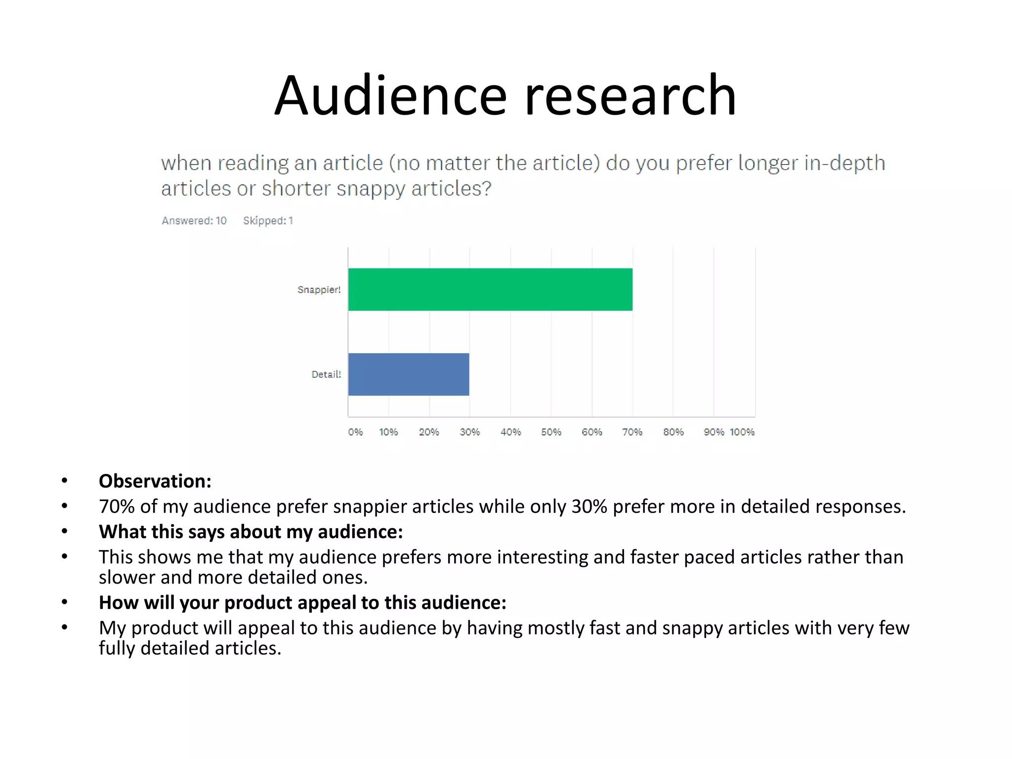 Audience research
• Observation:
• 70% of my audience prefer snappier articles while only 30% prefer more in detailed responses.
• What this says about my audience:
• This shows me that my audience prefers more interesting and faster paced articles rather than
slower and more detailed ones.
• How will your product appeal to this audience:
• My product will appeal to this audience by having mostly fast and snappy articles with very few
fully detailed articles.
 