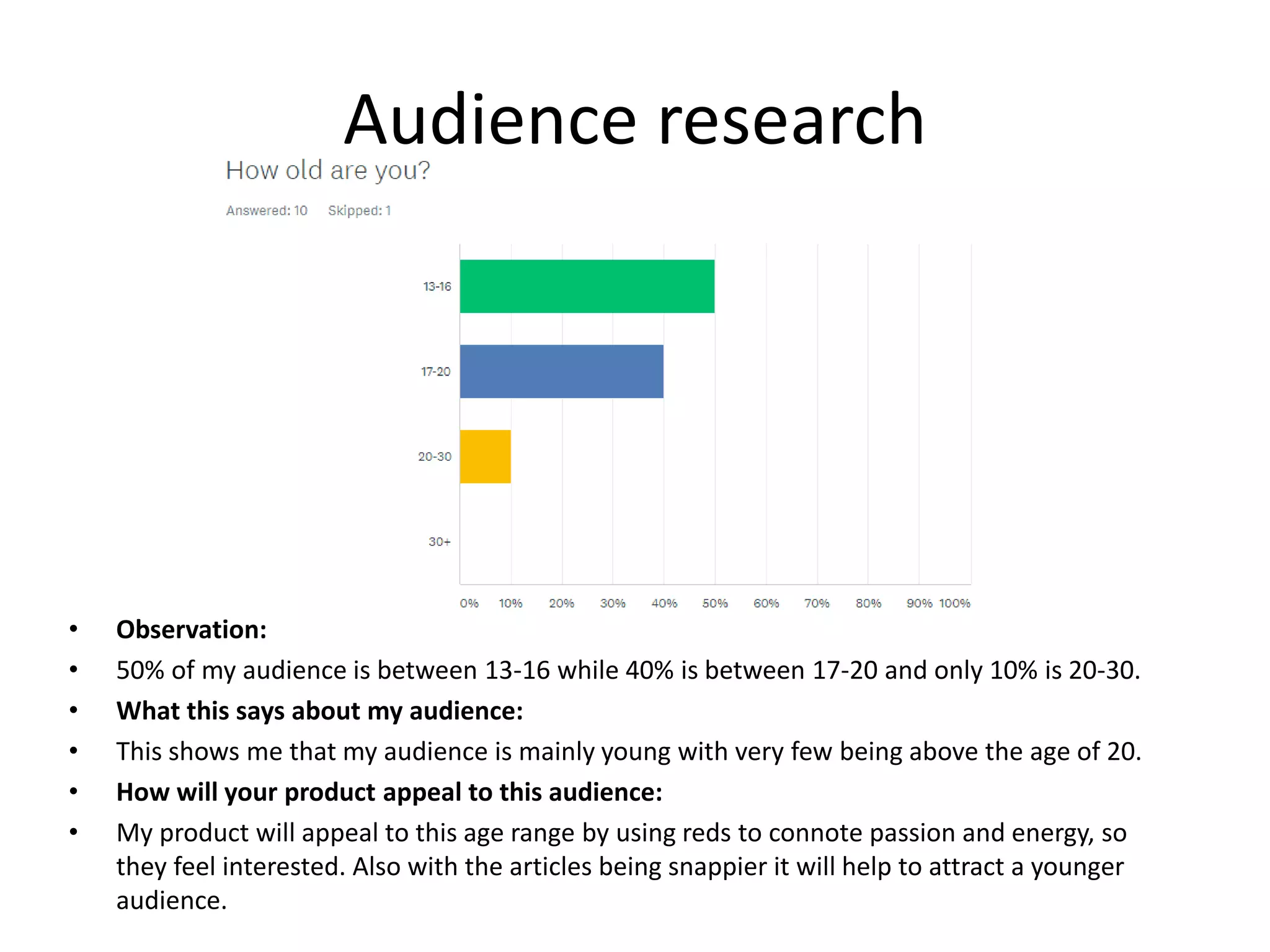 Audience research
• Observation:
• 50% of my audience is between 13-16 while 40% is between 17-20 and only 10% is 20-30.
• What this says about my audience:
• This shows me that my audience is mainly young with very few being above the age of 20.
• How will your product appeal to this audience:
• My product will appeal to this age range by using reds to connote passion and energy, so
they feel interested. Also with the articles being snappier it will help to attract a younger
audience.
 