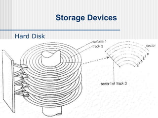 Storage Devices
Hard Disk
 