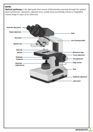 MICROSCOPY 2
NOTE:
Optical pathway is the light path from source of illumination passing through the optical
parts (condenser, specimen, objective lens, ocular lens) and finally creates a magnified
virtual image in eyes of an observer).
 