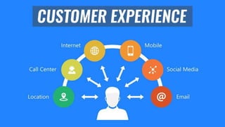 The Customer Experience