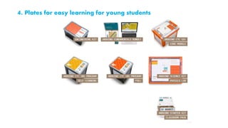 4. Plates for easy learning for young students
 