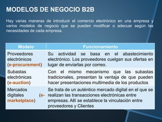 Nuevos modelos de negocio | PDF