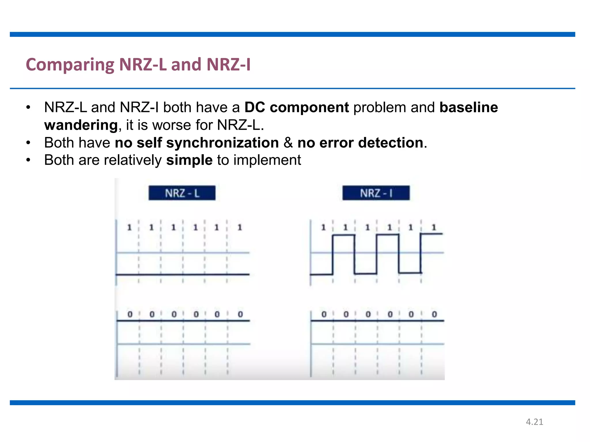 2. line coding (unipolar, polar) | PPTX