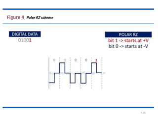 4.26
Figure 4 Polar RZ scheme
 