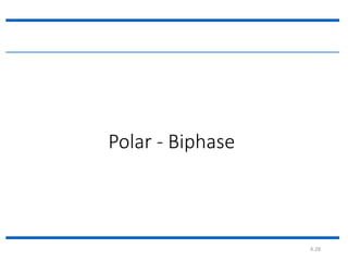4.28
Polar - Biphase
 
