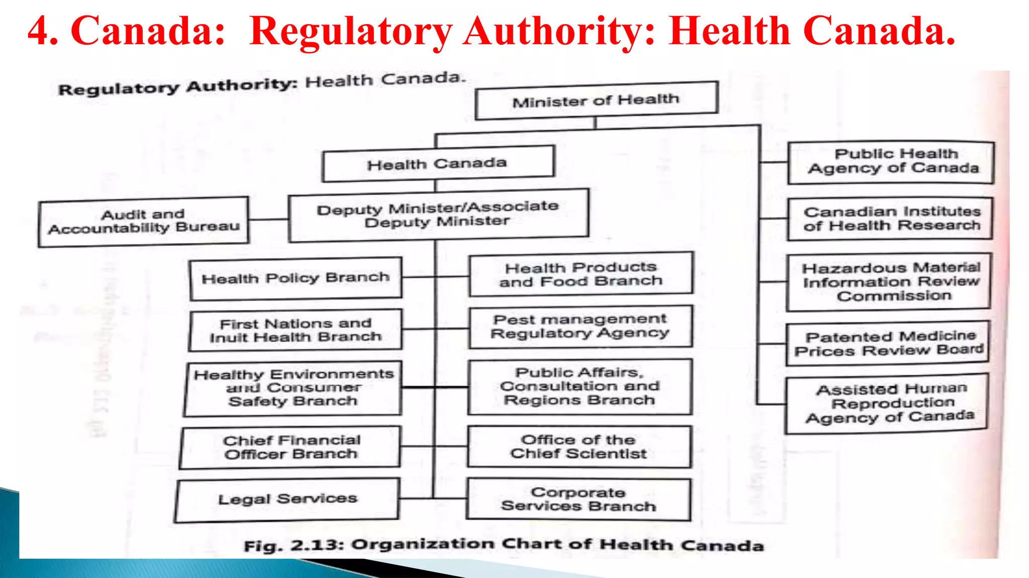 4. Canada: Regulatory Authority: Health Canada.
 