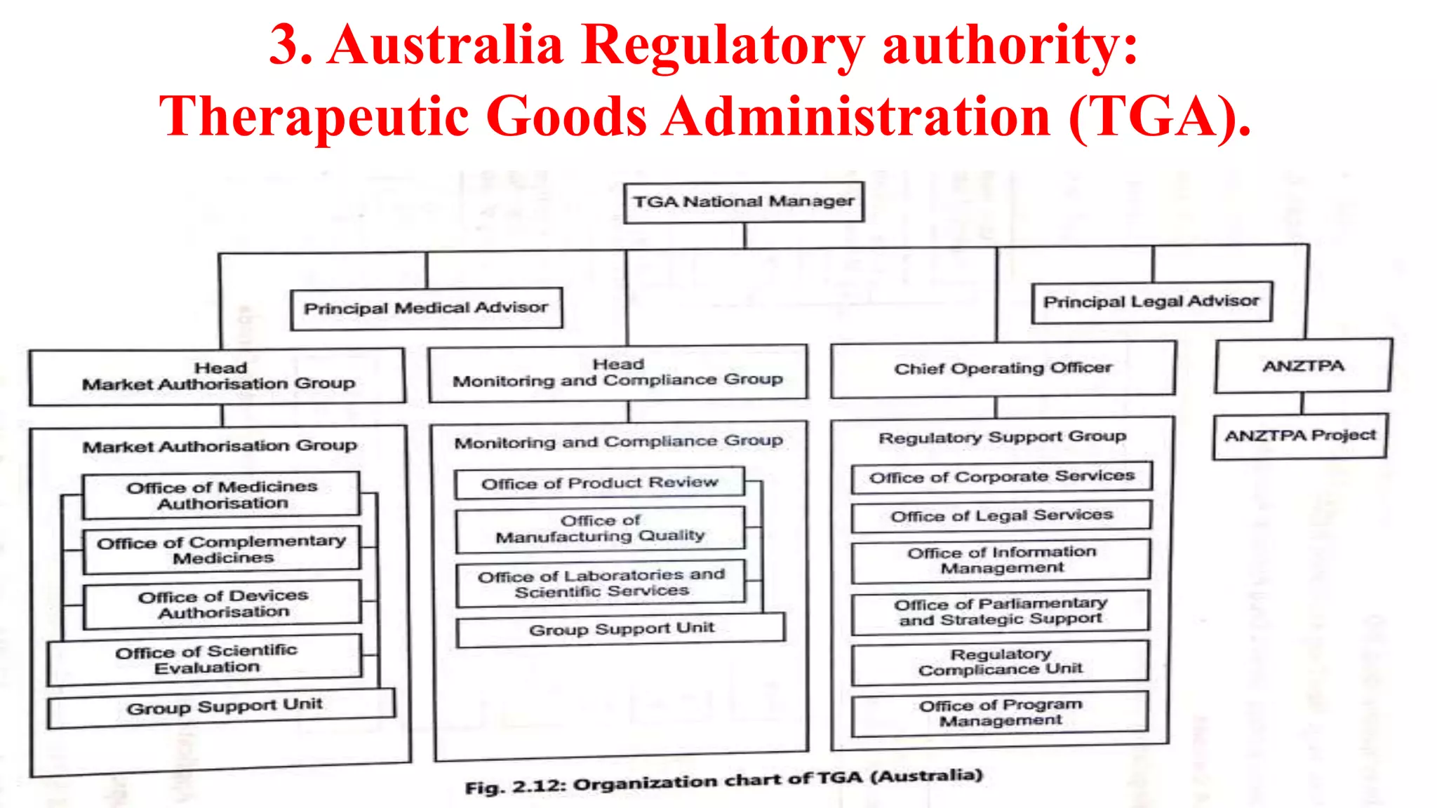 3. Australia Regulatory authority:
Therapeutic Goods Administration (TGA).
 