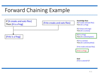 2. forward chaning | PPTX