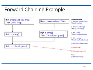 2. forward chaning | PPTX