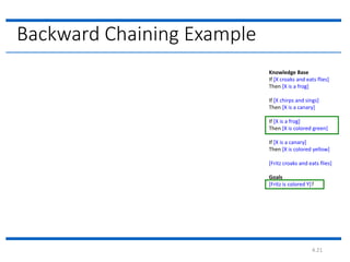 2. forward chaning | PPTX