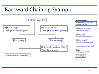 2. forward chaning | PPTX
