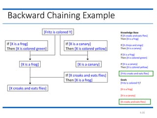 2. forward chaning | PPTX