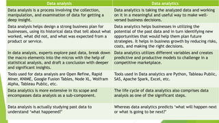 Data analysis Data analytics
Data analysis is a process involving the collection,
manipulation, and examination of data fo...