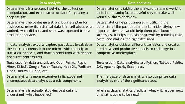 Data analytics vs. Data analysis