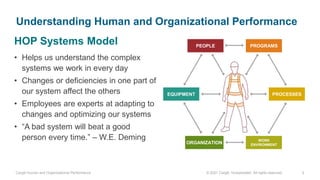 2. Human and Organizational Performance