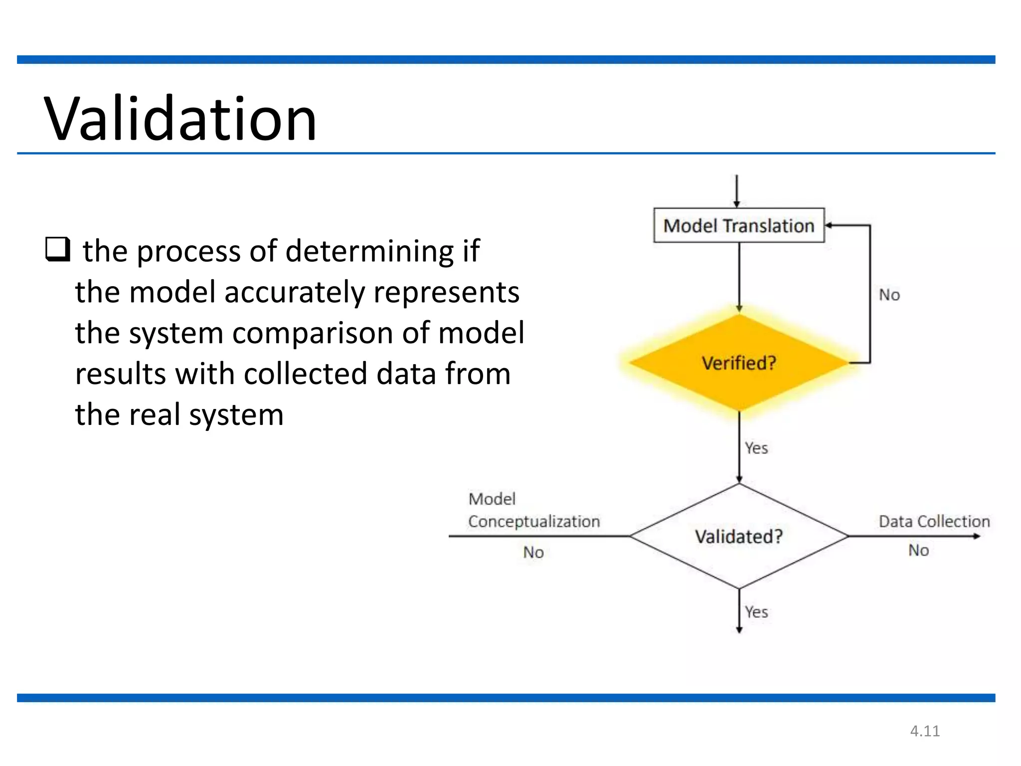 4.11
Validation
 the process of determining if
the model accurately represents
the system comparison of model
results with collected data from
the real system
 