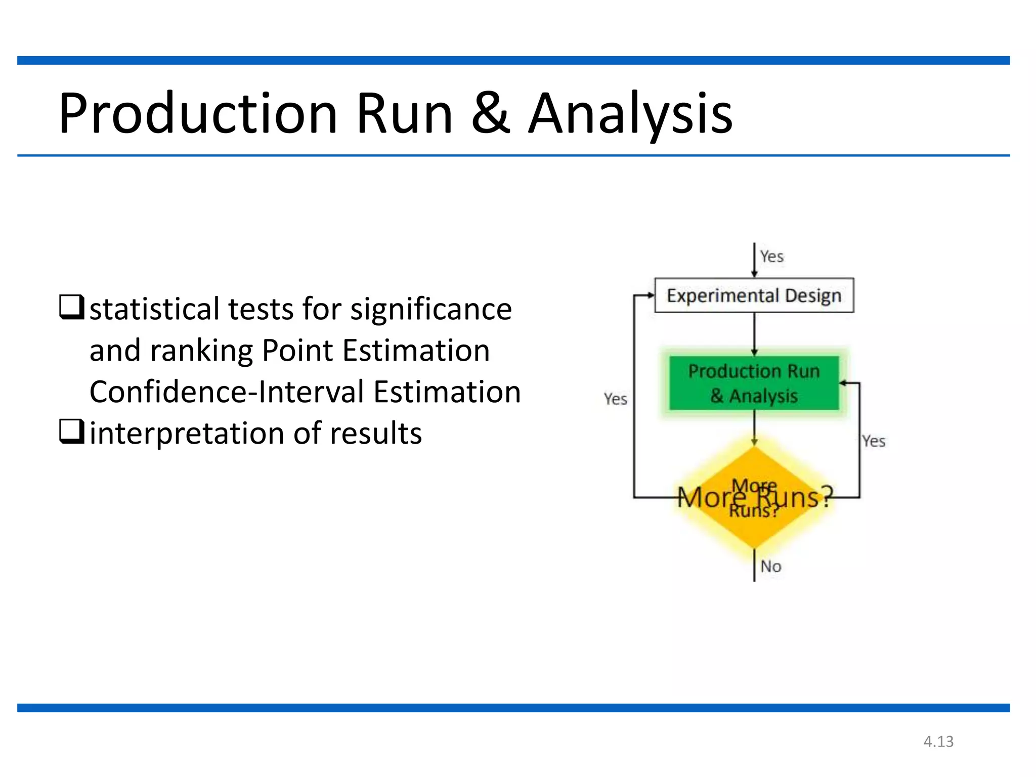 4.13
Production Run & Analysis
statistical tests for significance
and ranking Point Estimation
Confidence-Interval Estimation
interpretation of results
 