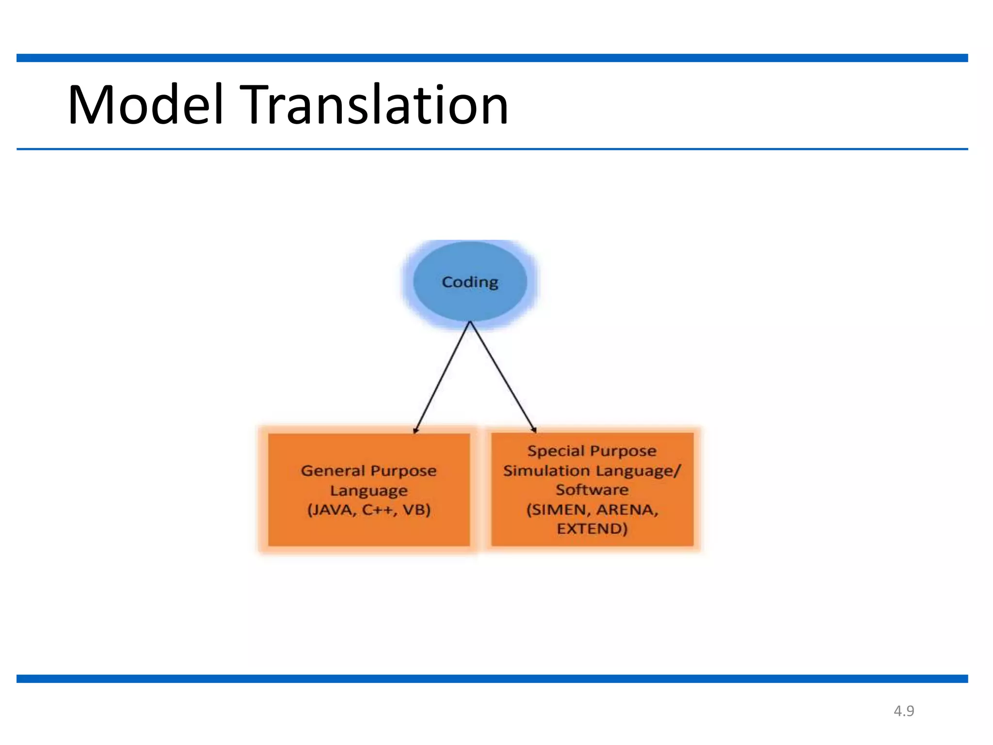4.9
Model Translation
 