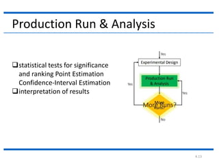 4.13
Production Run & Analysis
statistical tests for significance
and ranking Point Estimation
Confidence-Interval Estimation
interpretation of results
 