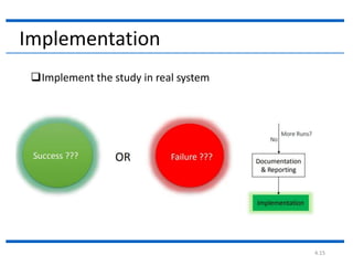 4.15
Implementation
Implement the study in real system
 