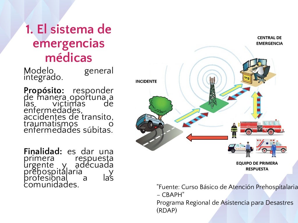 SISTEMA DE EMERGENCIAS MEDICAS, aspectos medico legales y biosegurida…