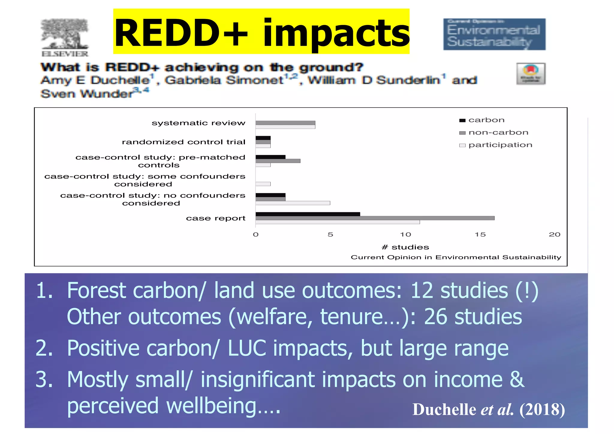 1. Forest carbon/ land use outcomes: 12 studies (!)
Other outcomes (welfare, tenure…): 26 studies
2. Positive carbon/ LUC impacts, but large range
3. Mostly small/ insignificant impacts on income &
perceived wellbeing….
es that focused on participation in REDD
ocused on Free Prior Informed Consent
al engagement in project activities. Nine
ase reports, three were systematic reviews,
land grabbing [16 !!
]. Similarly, low partic
ARR project in Mozambique (30%) was re
charcoal extraction, as well as low trust, ed
cash income levels [32]. In Cameroon, part
enhanced by positive local perceptions of a n
area associated with the REDD+ project [33
project in Mexico, participation was positive
0 5 10 15 20
case report
case-control study: no confounders
considered
case-control study: some confounders
considered
case-control study: pre-matched
controls
randomized control trial
systematic review
# studies
carbon
non-carbon
participation
Current Opinion in Environmental Sustainability
udy components assessing carbon and non-carbon outcomes, and local participation in REDD+.
n Environmental Sustainability 2018, 32:134–140 www.sc
REDD+ impacts
Duchelle et al. (2018)
 