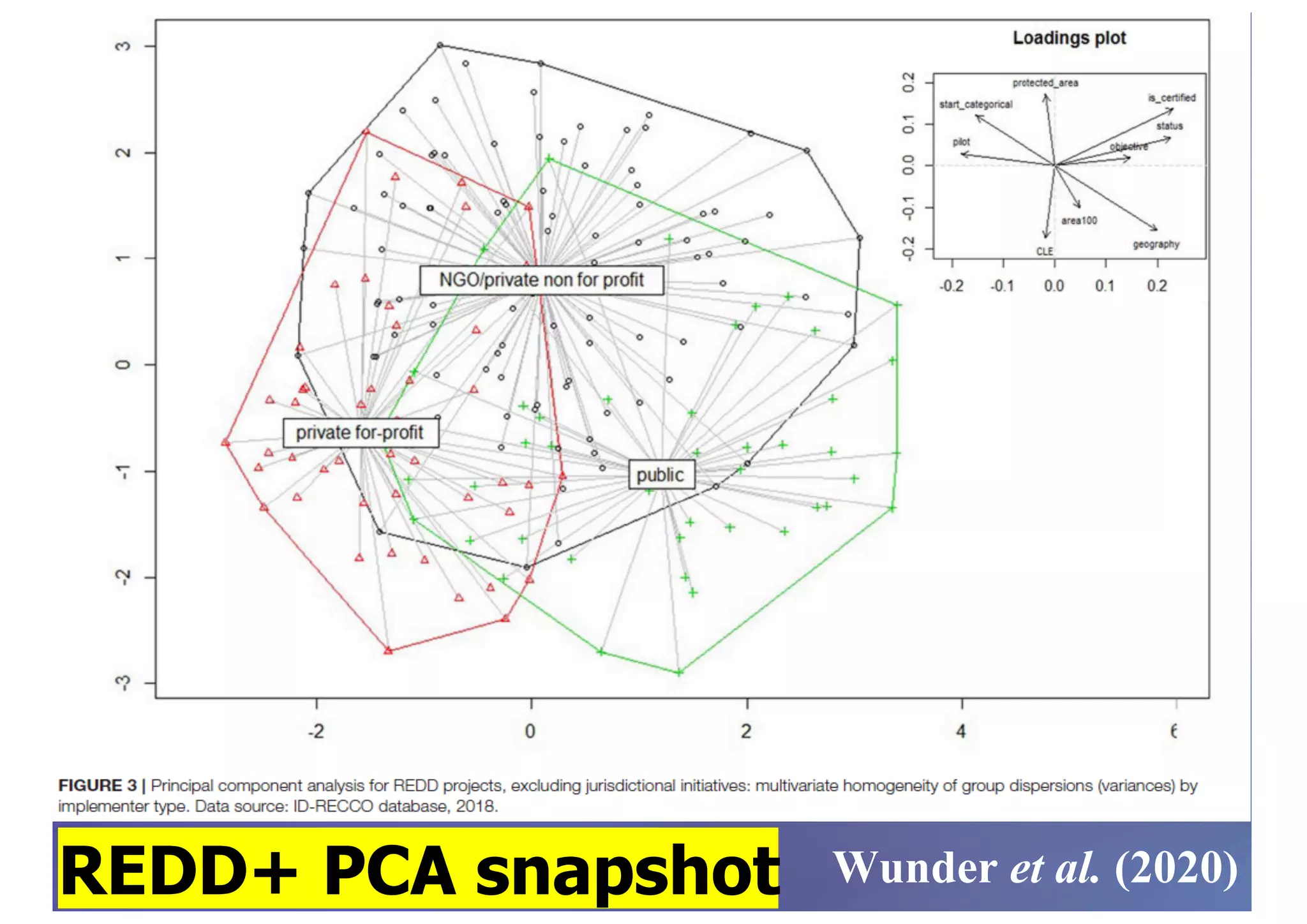 Wunder et al. (2020)
REDD+ PCA snapshot
 