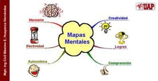 Mgtr.
Ing
Civil
Máximo
E.
Huayanca
Hernández
MAPA CONCEPTUAL
 