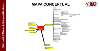 Mgtr.
Ing
Civil
Máximo
E.
Huayanca
Hernández
MAPA CONCEPTUAL
 