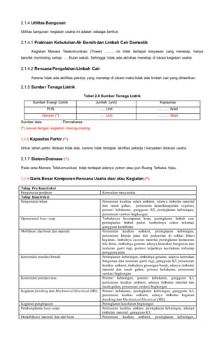 2.1.4 Utilitas Bangunan
Utilitas bangunan kegiatan usaha ini adalah sebagai berikut:
2.1.4.1 Prakiraan Kebutuhan Air Bersih dan Limbah Cair Domestik
Kegiatan Menara Telekomunikasi (Tower) ……….ini tidak terdapat karyawan yang menetap, hanya
bersifat monitoring setiap …. Bulan sekali. Sehingga tidak ada aktivitas menetap di lokasi kegiatan usaha.
2.1.4.2 Rencana Pengolahan Limbah Cair
Karena tidak ada aktifitas pekerja yang menetap di lokasi maka tidak ada limbah cair yang dihasilkan.
2.1.5 Sumber Tenaga Listrik
Tabel 2.8 Sumber Tenaga Listrik
Sumber Energi Listrik Jumlah (unit) Kapasitas
PLN ..... Unit .......... Watt
Genset (*) ..... Unit .......... Watt
Sumber data : Pemrakarsa
(*) sesuai dengan kegiatan masing-masing
2.1.6 Kapasitas Parkir (*)
Untuk lahan parkir dilokasi tidak ada, karena tidak terdapat aktifitas pekerja / karyawan dilokasi usaha.
2.1.7 Sistem Drainase (*)
Pada area Menara Telekomunikasi tidak terdapat adanya pohon atau pun Ruang Terbuka hijau.
2.1.8 Garis Besar Komponen Rencana Usaha dan/ atau Kegiatan (*)
Tahap Pra Konstruksi
Pengurusan perijinan Keresahan masyarakat
Tahap Konstruksi
Pengurukan lahan Penurunan kualitas udara ambient, adanya timbulan material
dan tanah galian, penurunan keanekaragaman vegetasi,
potensi kebakaran, gangguan K3, peningkatan kebisingan,
penurunan sanitasi lingkungan
Operasional base camp Terbukanya kesempatan kerja, peningkatan limbah cair,
peningkatan limbah padat, tumbuhnya sektor informal,
gangguan kamtibmas
Mobilisasi alat berat dan material Penurunan kualitas ambient, peningkatan kebisingan,
penurunan kinerja jalan dan pedestrian di sekitar lokasi
kegiatan, timbulnya ceceran material, peningkatan kemacetan
lalu lintas, timbulnya getaran, adanya keretakan bangunan dan
tuntutan ganti rugi, potensi terjadinya kecelakaan terhadap
pengguna jalan
Konstruksi pondasi bawah Peningkatan kebisingan, timbulnya getaran, adanya keretakan
bangunan dan tuntutan ganti rugi, gangguan K3, penurunan
kualitas ambient, timbulnya genangan/banjir, adanya timbulan
material dan tanah galian, potensi kebakaran, penurunan
sanitasi lingkungan
Konstruksi pondasi atas Potensi kebisingan, potensi kebakaran, gangguan K3,
penurunan kualitas ambient, adanya timbulan material dan
tanah galian, penurunan sanitasi lingkungan
Kegiatan finishing dan Mechanical Electrical (ME) Potensi kebakaran, peningkatan kebisingan, gangguan K3,
penurunan kualitas ambient, adanya timbulan kegiatan
finishing dan Mechanical Electrical (ME),
Kegiatan penghijauan Peningkatan kesehatan lingkungan
Pembongkaran base camp Penurunan kualitas ambien, peningkatan kebisingan, adanya
timbulan material, gangguan K3,
Demobilisasi materail dan alat berat Penurunan kualitas ambient, peningkatan kebisingan,
 