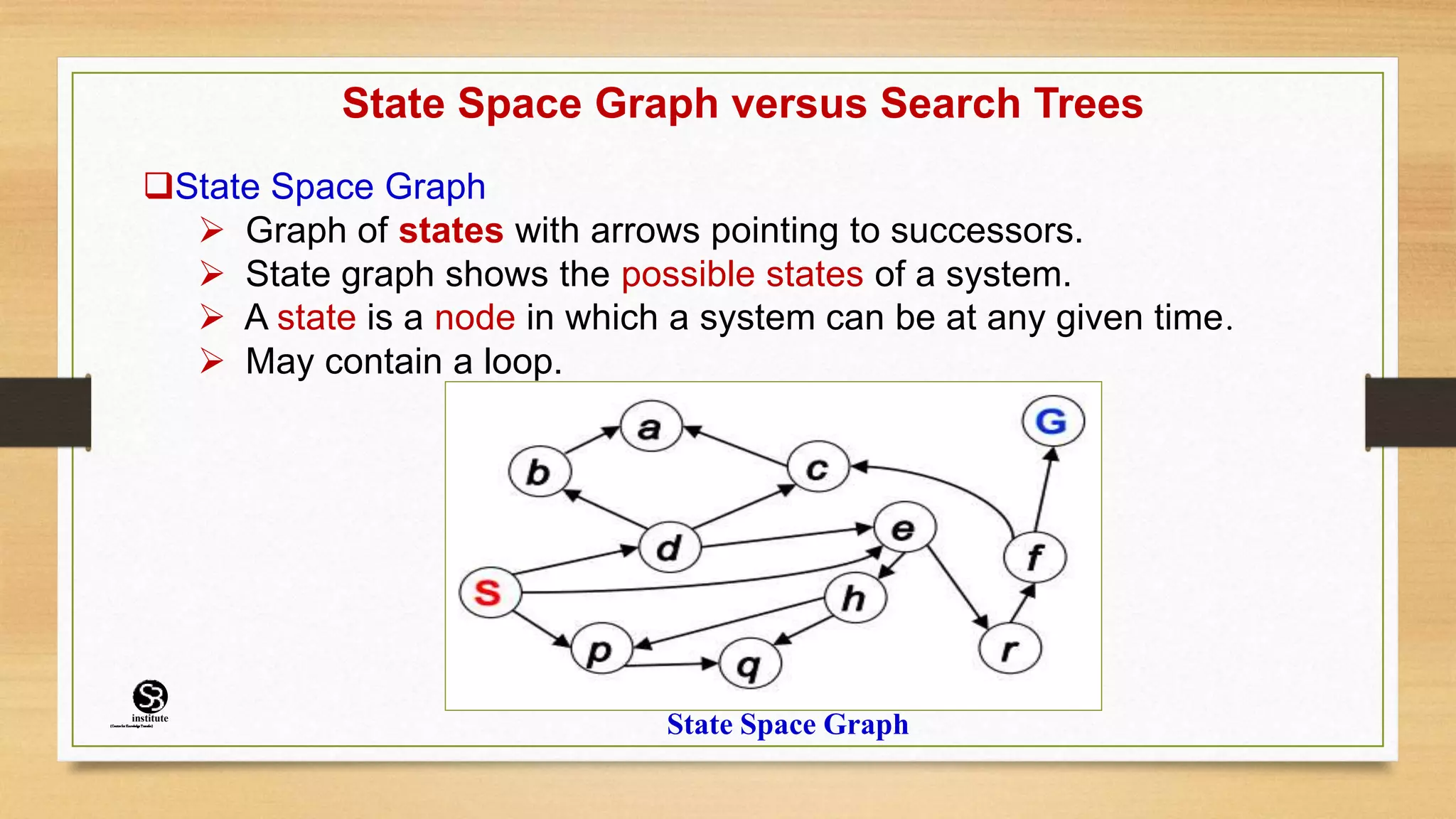State Space Graph versus Search Trees
State Space Graph
 Graph of states with arrows pointing to successors.
 State graph shows the possible states of a system.
 A state is a node in which a system can be at any given time.
 May contain a loop.
State Space Graph
(CentreforKnowledgeTransfer)
institute
 