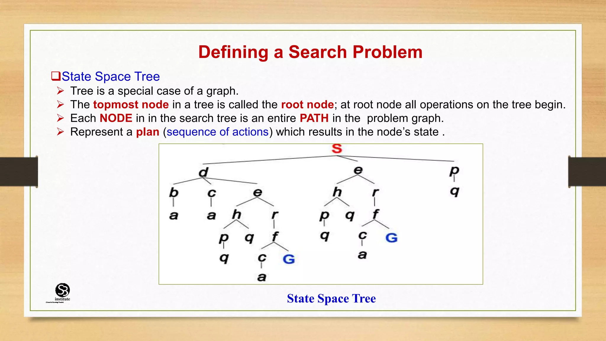 Defining a Search Problem
State Space Tree
 Tree is a special case of a graph.
 The topmost node in a tree is called the root node; at root node all operations on the tree begin.
 Each NODE in in the search tree is an entire PATH in the problem graph.
 Represent a plan (sequence of actions) which results in the node’s state .
State Space Tree
(CentreforKnowledgeTransfer)
institute
 