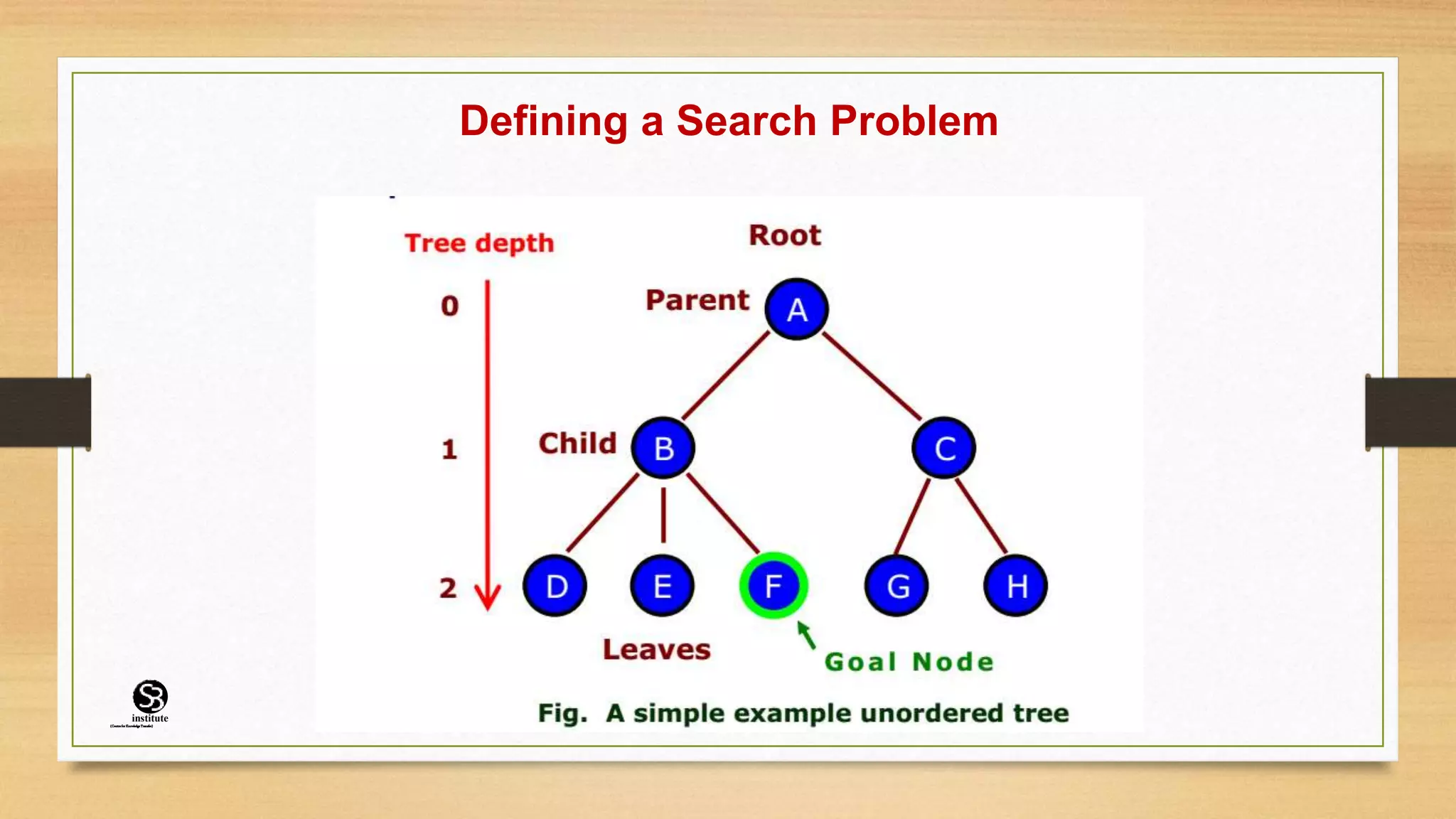 Defining a Search Problem
(CentreforKnowledgeTransfer)
institute
 