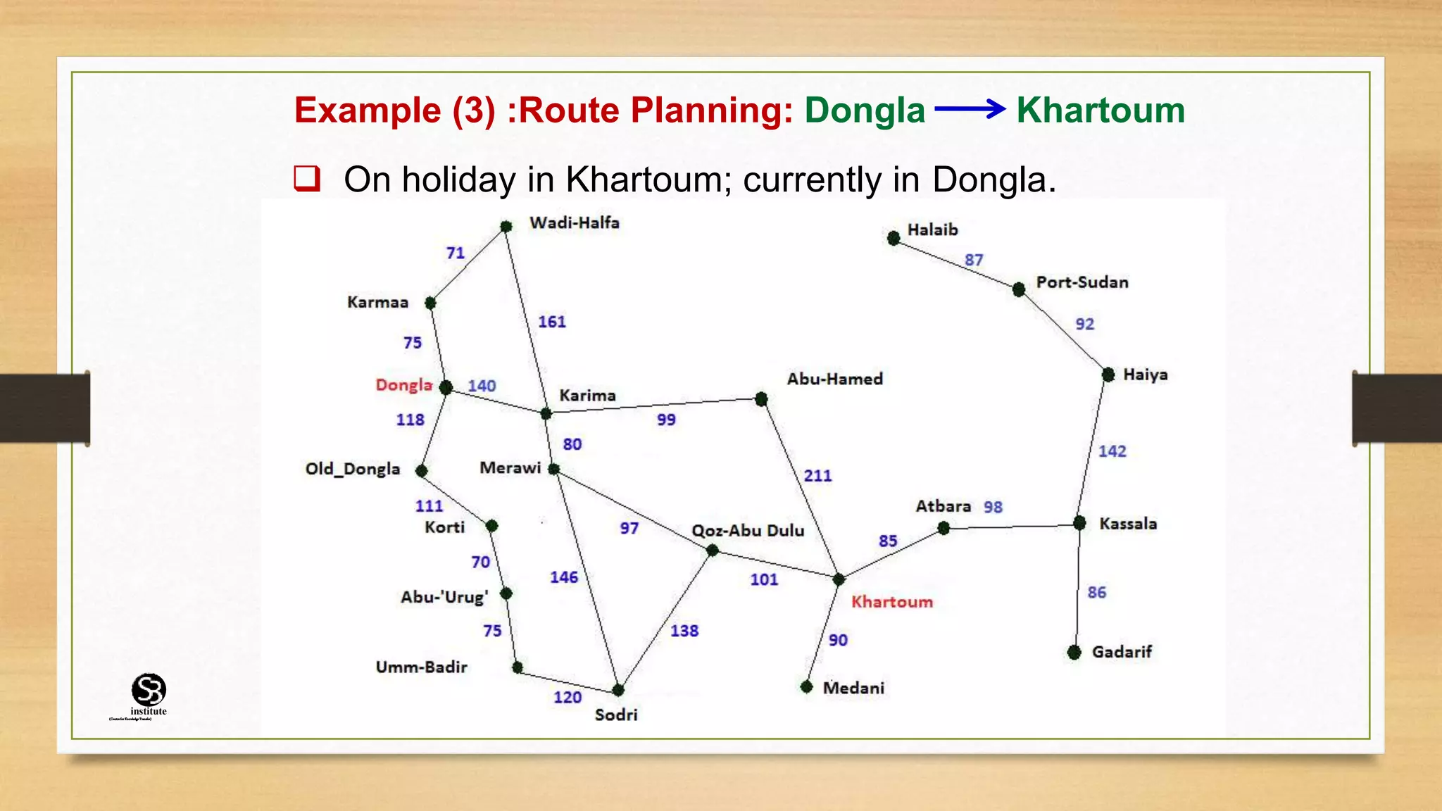 Example (3) :Route Planning: Dongla Khartoum
 On holiday in Khartoum; currently in Dongla.
(CentreforKnowledgeTransfer)
institute
 